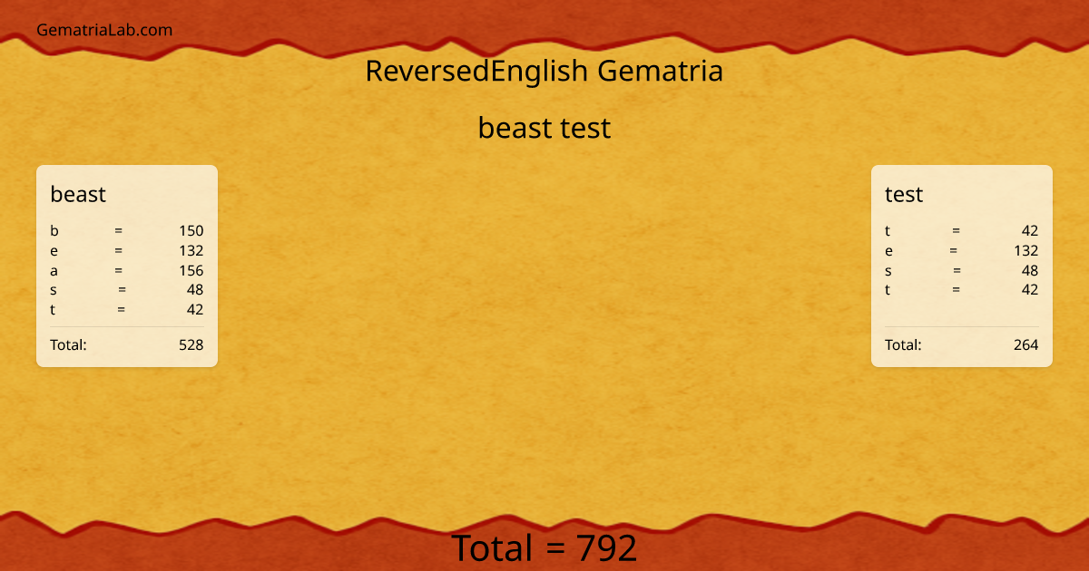 beast test in reversedEnglish Gematria